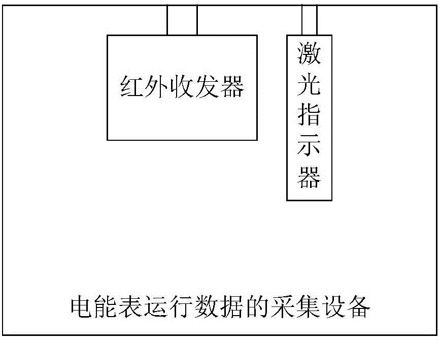 电能表运行数据的采集设备的制作方法与工艺