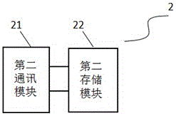 一種智能識(shí)別系統(tǒng)的制作方法與工藝