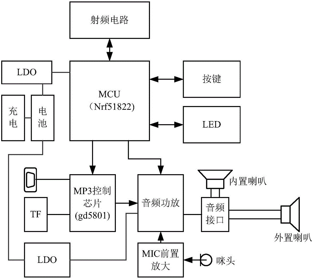 電子教鞭及幼教互動系統(tǒng)的制作方法與工藝