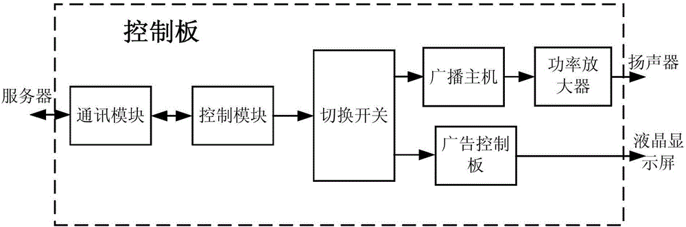 一种具有广播功能的广告机的制作方法与工艺