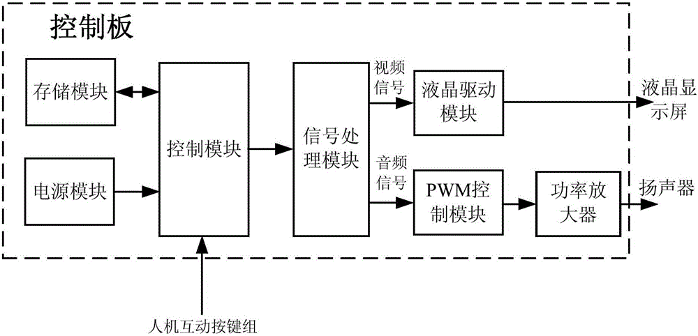 一種高音質(zhì)的人機互動廣告機的制作方法與工藝