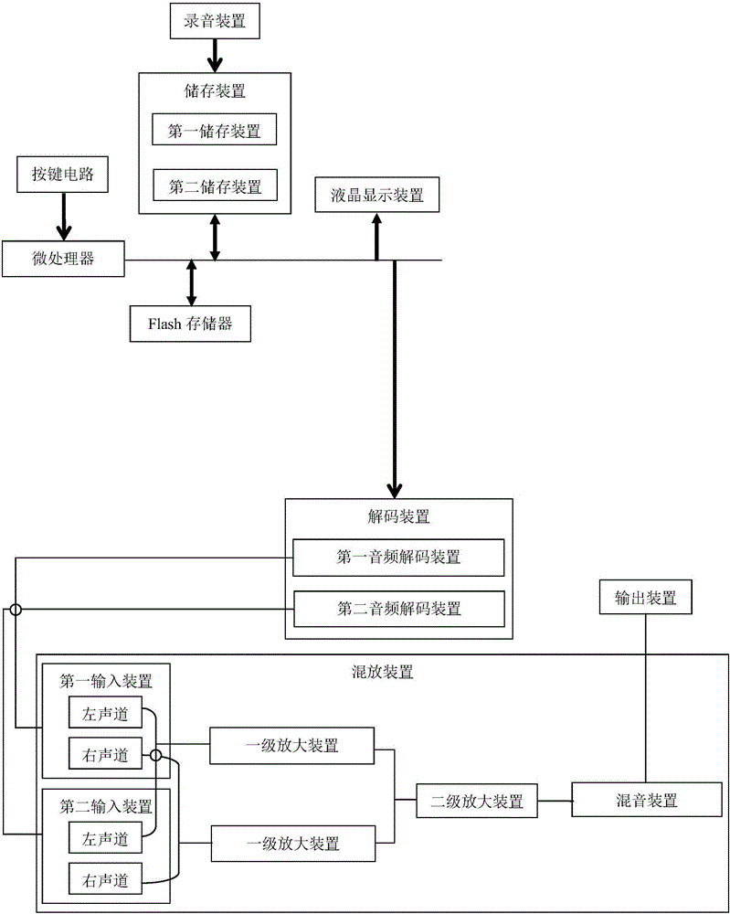 使用高保真混放器的高保真双音频播放装置的制作方法