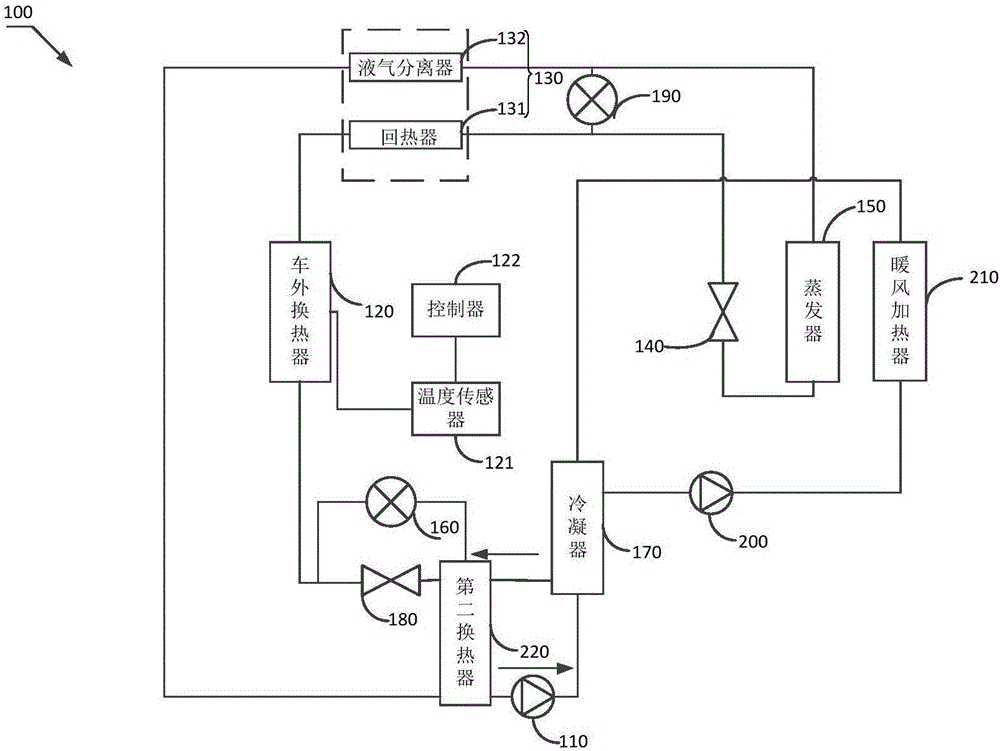 一种CO2热泵空调系统的制作方法与工艺