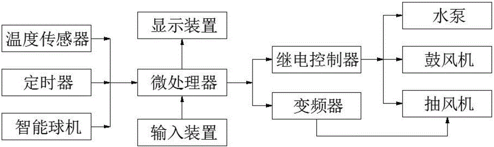 一種非晶合金鐵芯變壓器用散熱裝置的制作方法