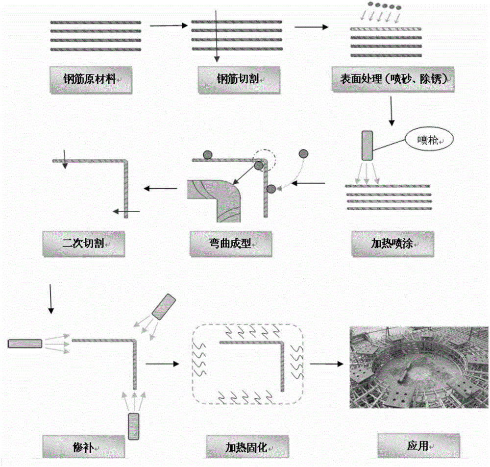 一种海水拌养混凝土的制备方法与流程