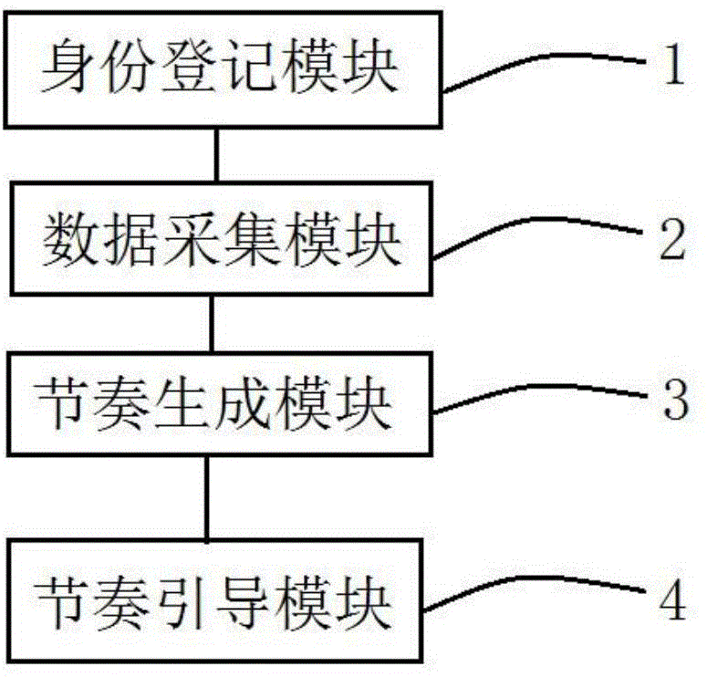 一種健身用節(jié)奏引導(dǎo)方法及系統(tǒng)與流程