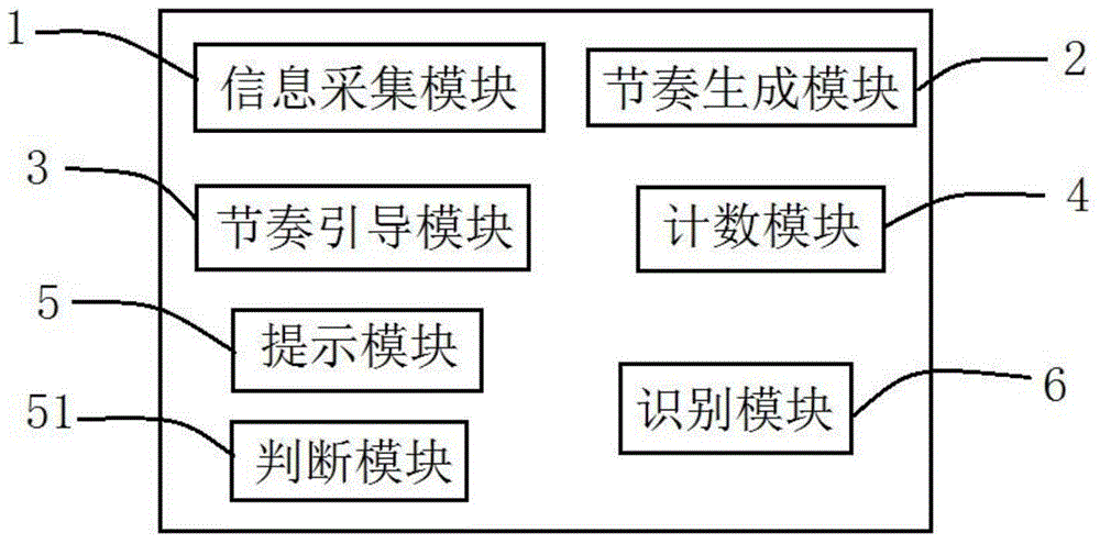 一種健身用引導(dǎo)計(jì)數(shù)方法及系統(tǒng)與流程