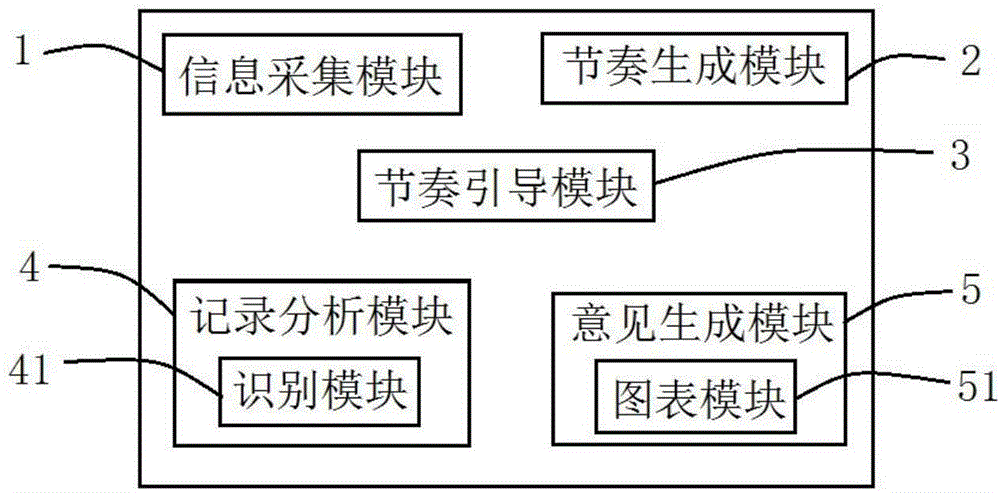 一種健身用度量分析方法及系統(tǒng)與流程