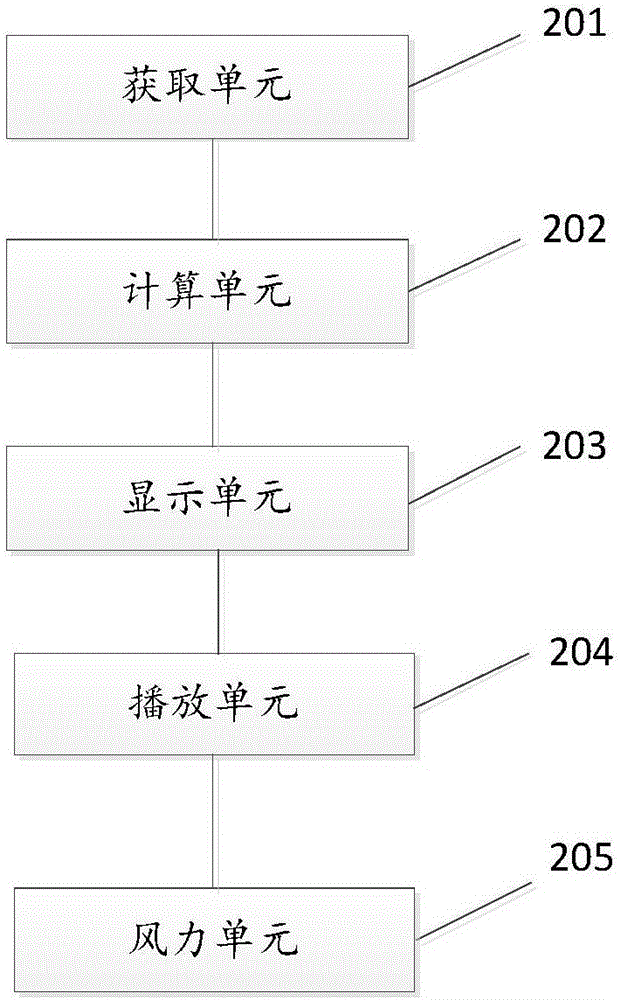 比賽時間的統計方法及系統與流程