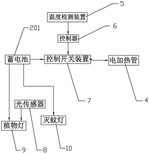 一种利用太阳能实现温控的农业大棚的制作方法与工艺