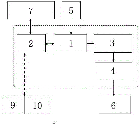 一種測控一體閘門的制作方法與工藝