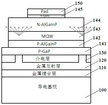 垂直型發(fā)光二極管芯片的制作方法與工藝