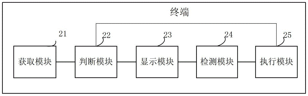 一種觸摸屏控制方法及設(shè)備與流程