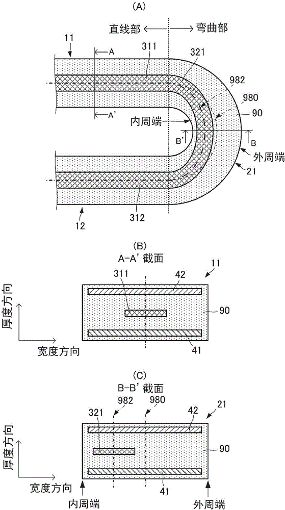 高頻信號(hào)傳輸線路的制作方法與工藝