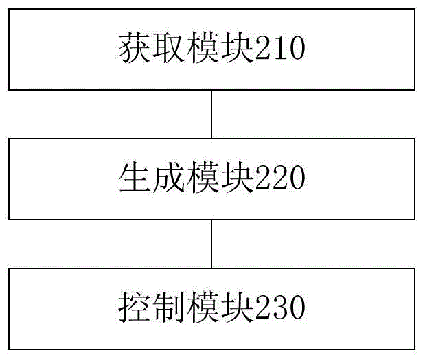 應(yīng)用程序的展現(xiàn)方法、系統(tǒng)及裝置與流程