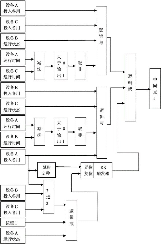 三台运行设备的最优控制方法与流程