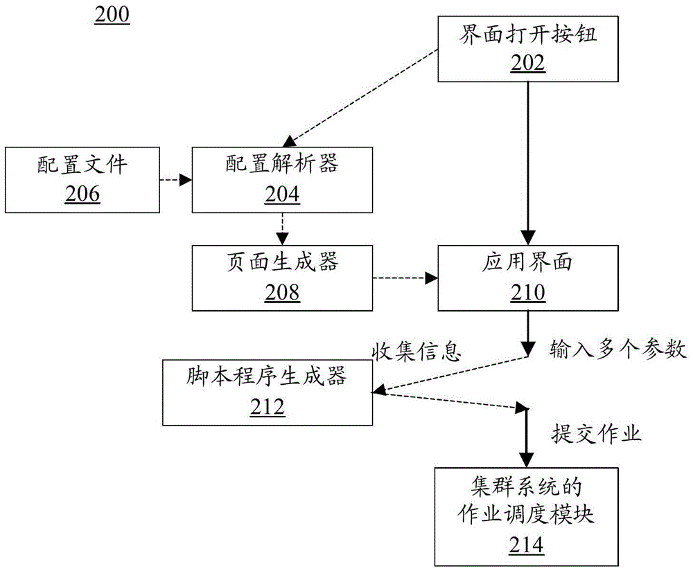 用于全球環(huán)境和安全監(jiān)測系統(tǒng)GEMS計(jì)算程序的處理方法與流程