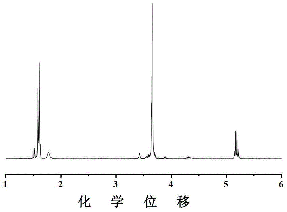 非線性聚乙二醇?聚酯共聚物、非線性聚乙二醇?聚酯共聚物膠束及載藥膠束的制備方法與流程