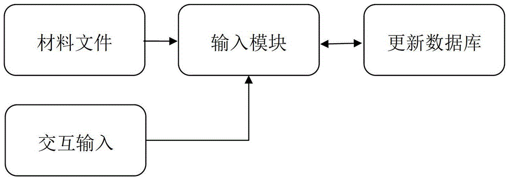 一種基于太陽能建筑的建筑材料熱物性數(shù)據(jù)庫系統(tǒng)的制作方法與工藝