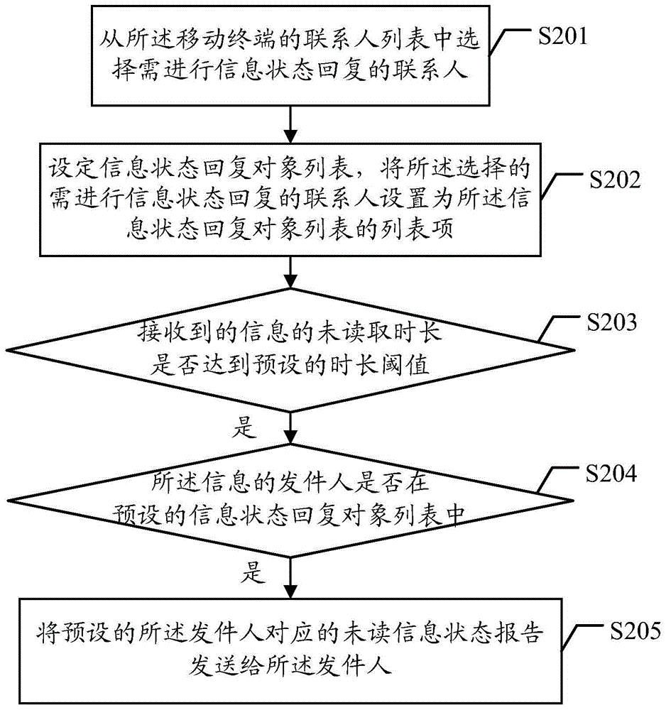 一種信息狀態(tài)回復(fù)的方法及移動(dòng)終端與流程