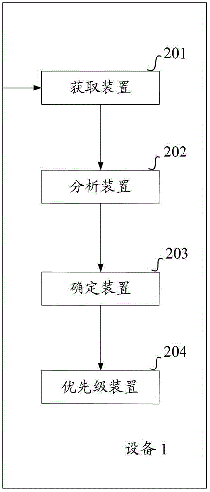 一种确定应用对应的评论内容的优质等级的方法与设备与流程