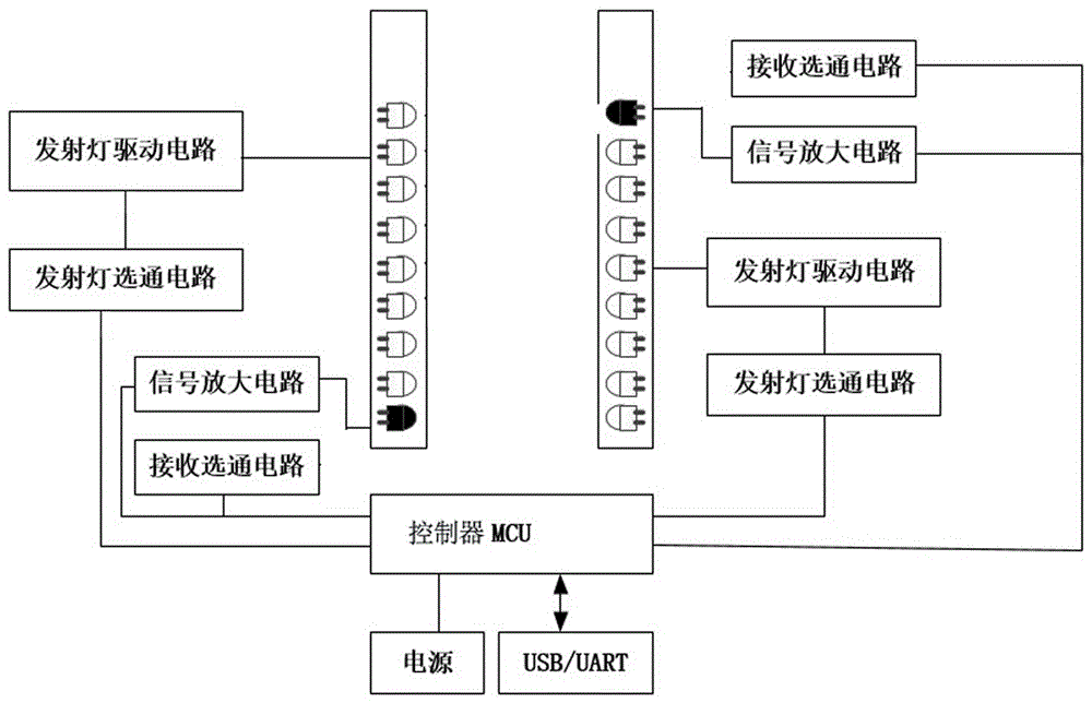 一种红外触摸设备的制作方法与工艺