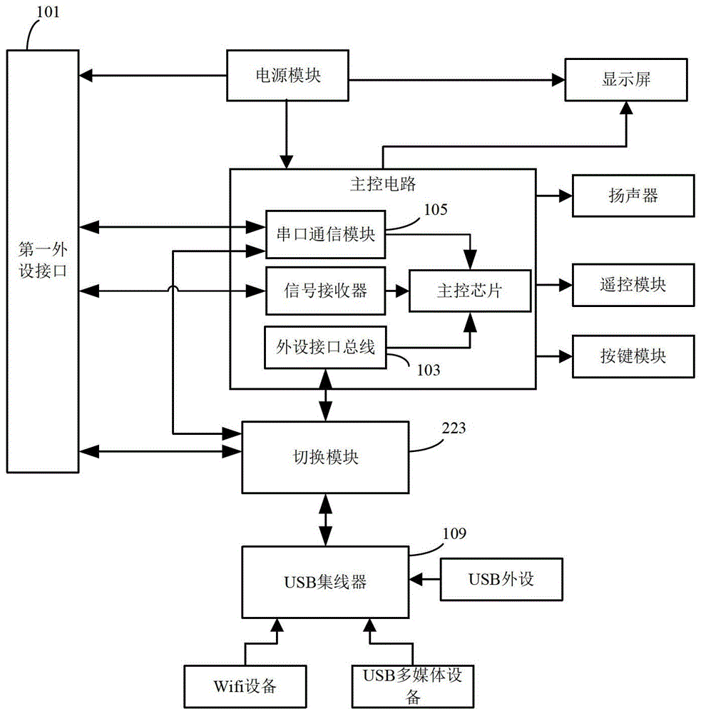 顯示裝置及智能裝置的制作方法