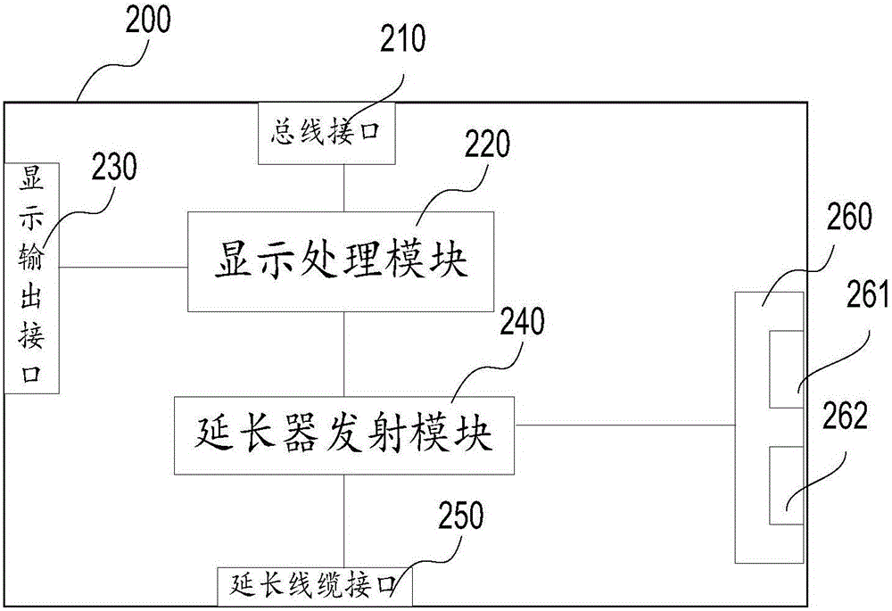 显示适配器的制作方法与工艺