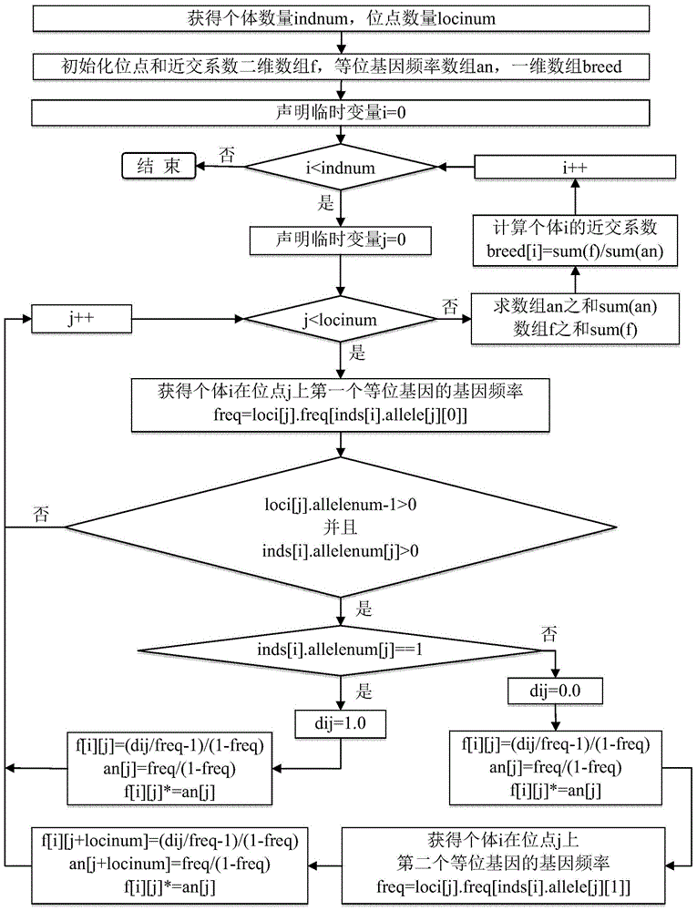 一種基于遺傳背景的魚(yú)類親本選擇系統(tǒng)及方法與流程