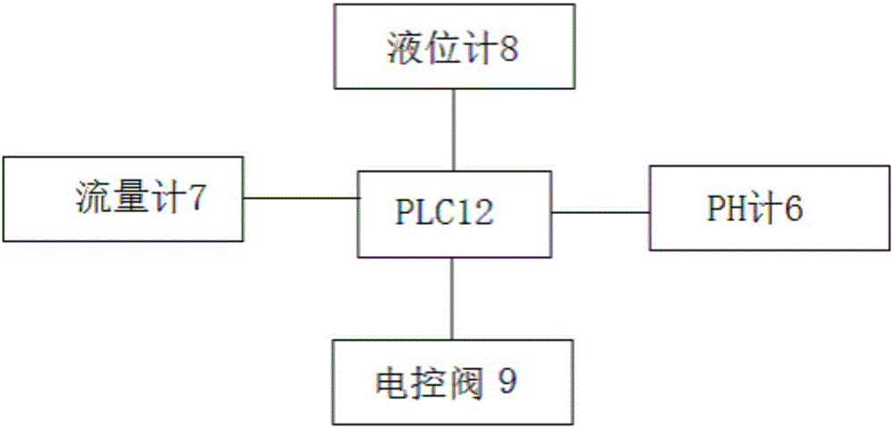 一種高硬度廢水快速處理的一體式原水調(diào)節(jié)設(shè)備的制作方法與工藝