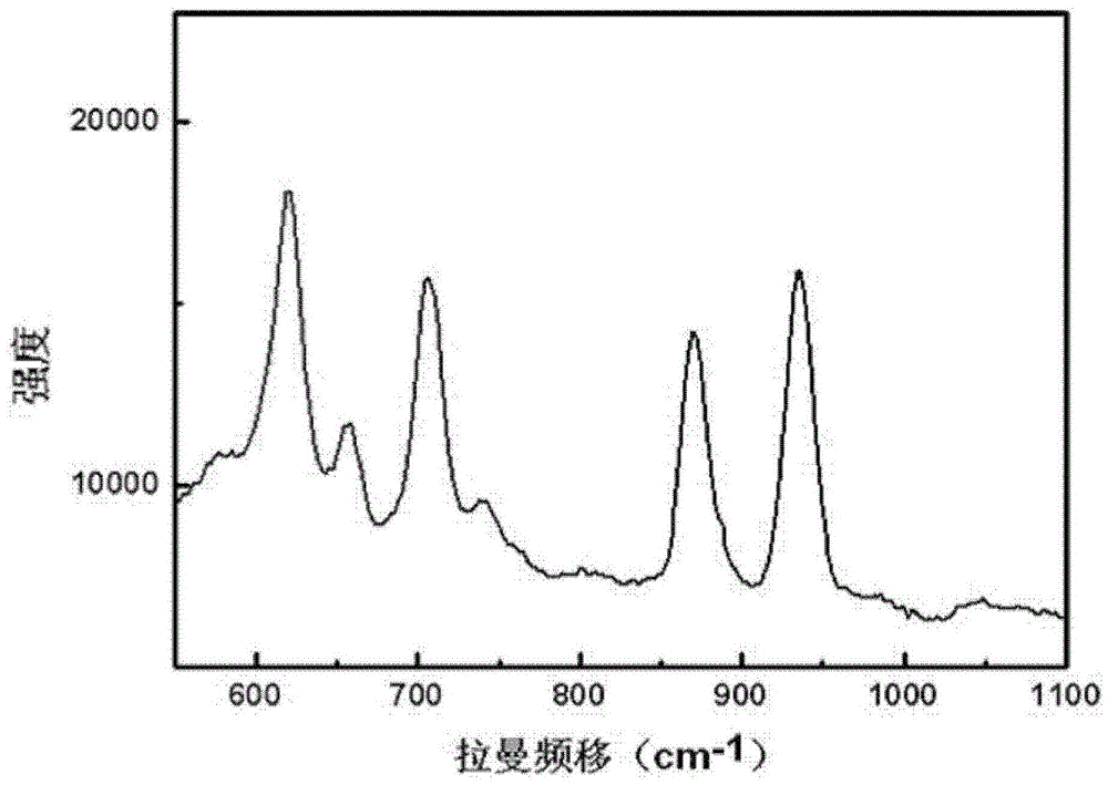 不同基质乳制品中三聚氰胺含量的拉曼光谱测量方法与流程