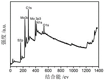 一种二硫化钼/硫、氮掺杂石墨烯纳米片复合材料及其制备方法和应用与流程