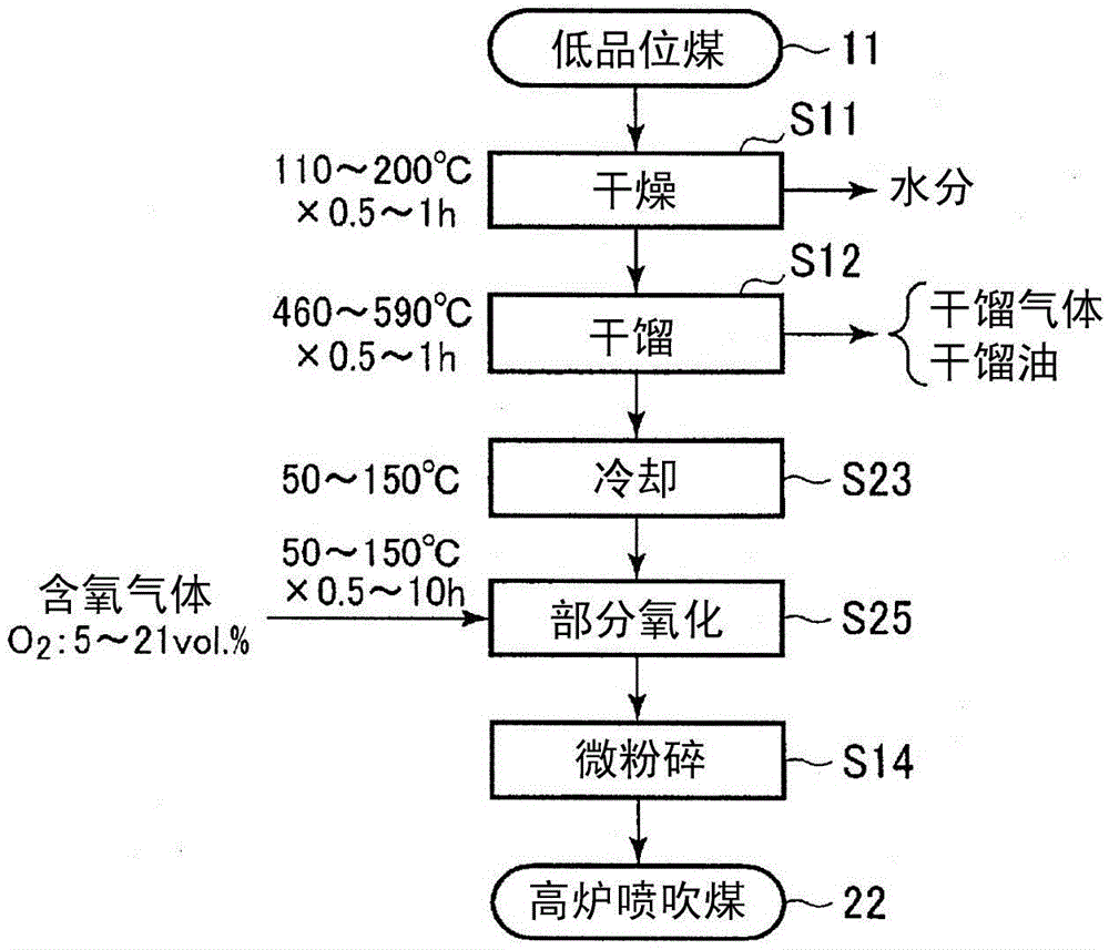 高炉喷吹煤及其制造方法与流程