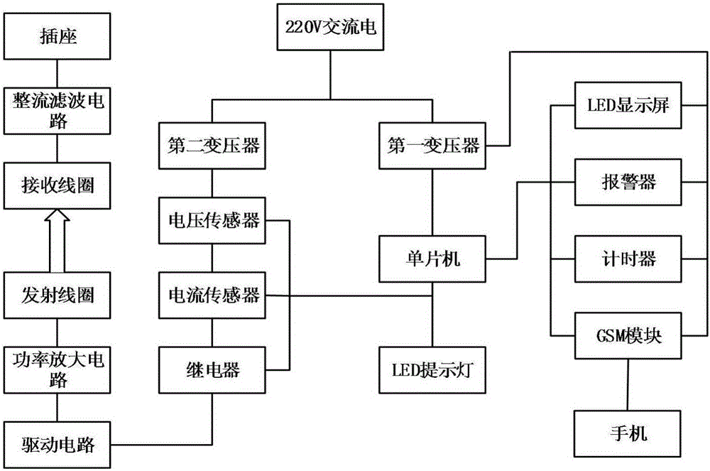 一種智能電動車無線充電插座的制作方法與工藝