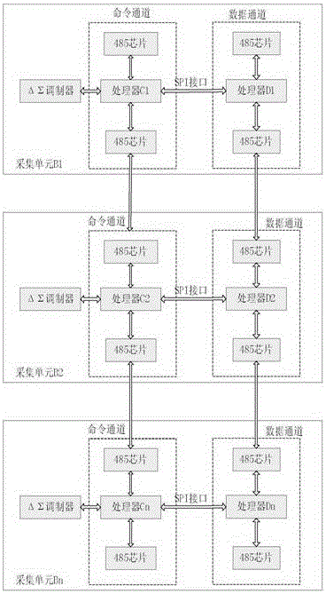 多處理器井下地震信號采集單元間的數(shù)據(jù)傳輸方法與流程