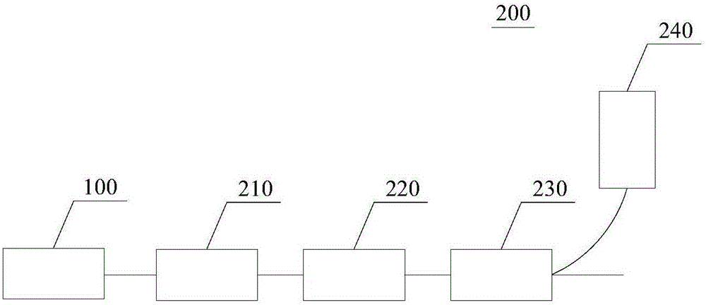 一種鎖模光纖器件及鎖模光纖激光器的制作方法與工藝