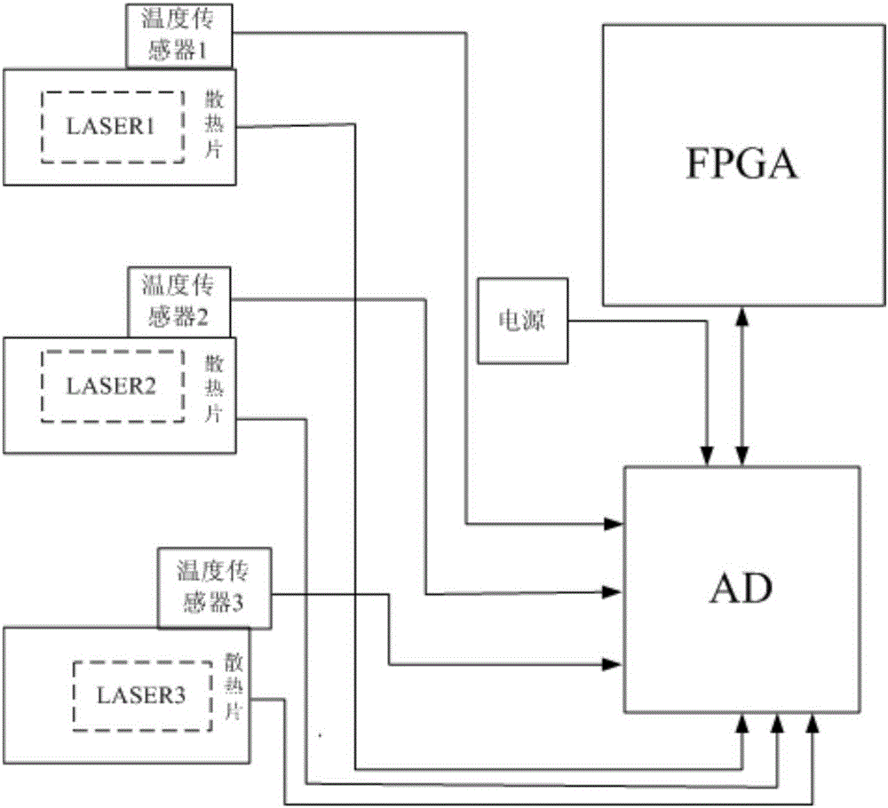 一種用于電子式互感器的多路激光供電板的制作方法與工藝