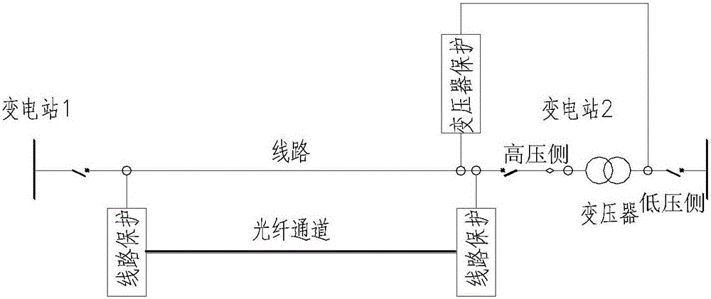 變壓器?線路單元接線的供電系統(tǒng)的制作方法與工藝