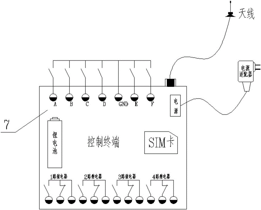 一種手機遙控智能開關(guān)柜的制作方法與工藝