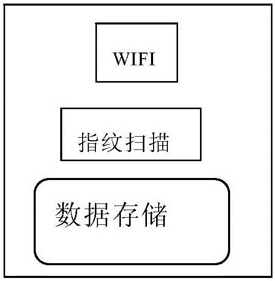 一種云端和本地安全存儲數(shù)據(jù)和文件的裝置的制作方法