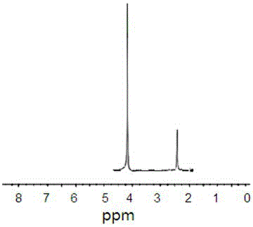 一种磷氮硼多元素协同木材阻燃剂的制备方法与流程