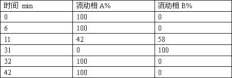 一種測定琥珀酸曲格列汀原料中有關物質(zhì)的方法與流程