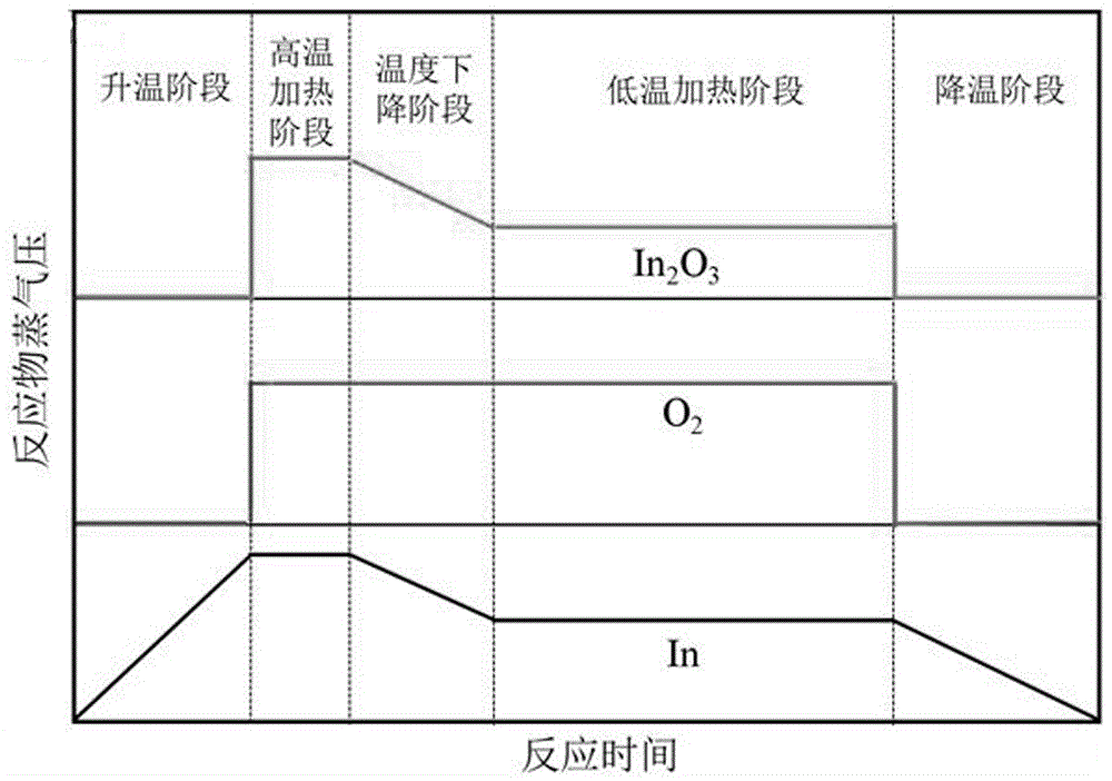 一種尺寸均勻In2O3八面體納米顆粒的制備方法與流程