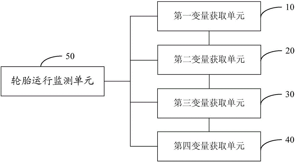 新能源汽車綜合性能專用測試方法、系統(tǒng)與流程