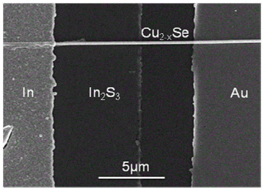 一种基于硫属亚铜化合物的纳米异质结太阳能电池及其制备方法与流程