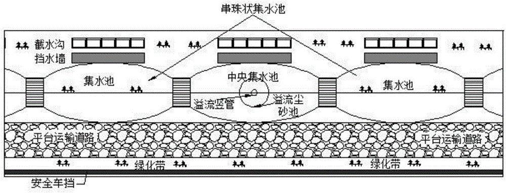 一種淺碟型串珠狀波浪式排土場截排水系統(tǒng)的制作方法與工藝