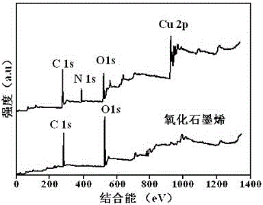 氮摻雜石墨烯負(fù)載Cu2O?CuO納米針復(fù)合材料的制備方法與流程