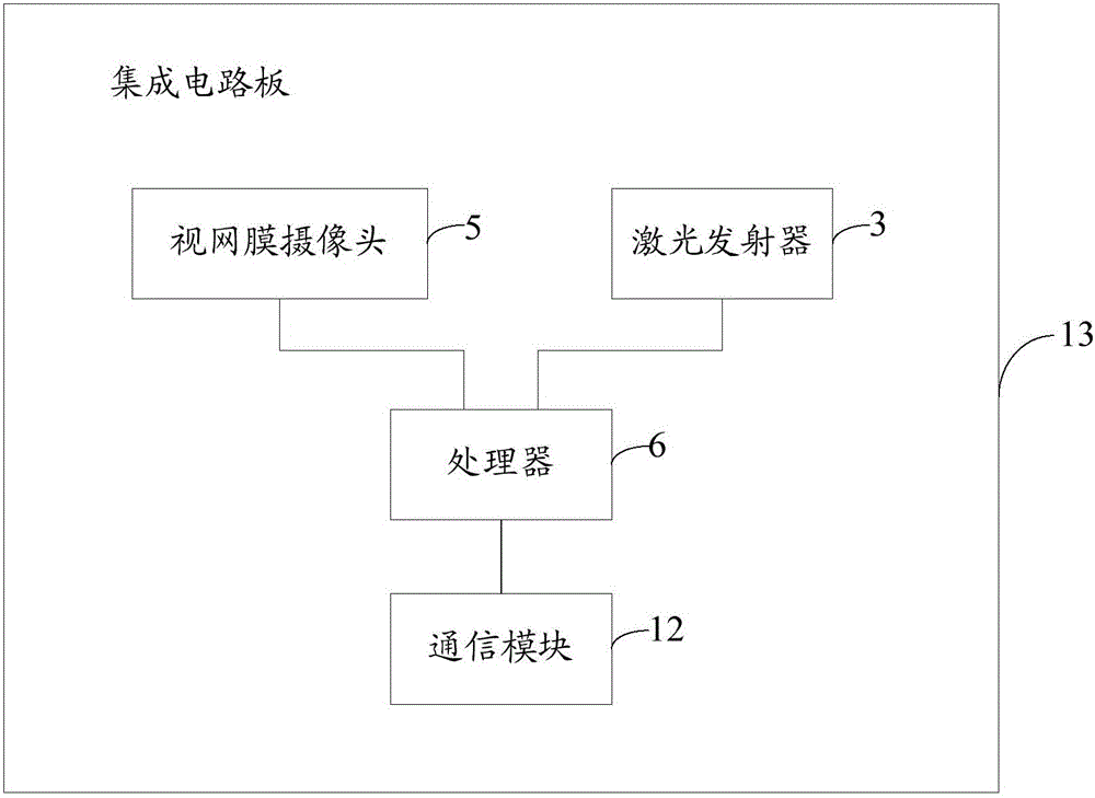 一種視網(wǎng)膜識(shí)別器的制作方法與工藝