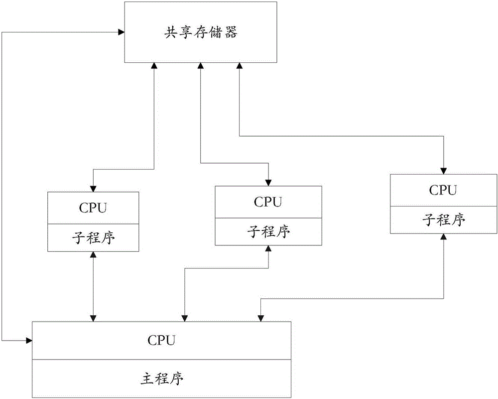 基于服務器集群網(wǎng)絡的預條件共軛梯度區(qū)域網(wǎng)平差方法與流程