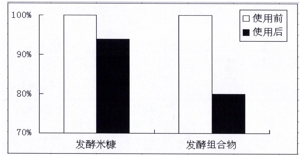 含有谷物和人参花发酵物的皮肤清洁产品及其制备方法与流程